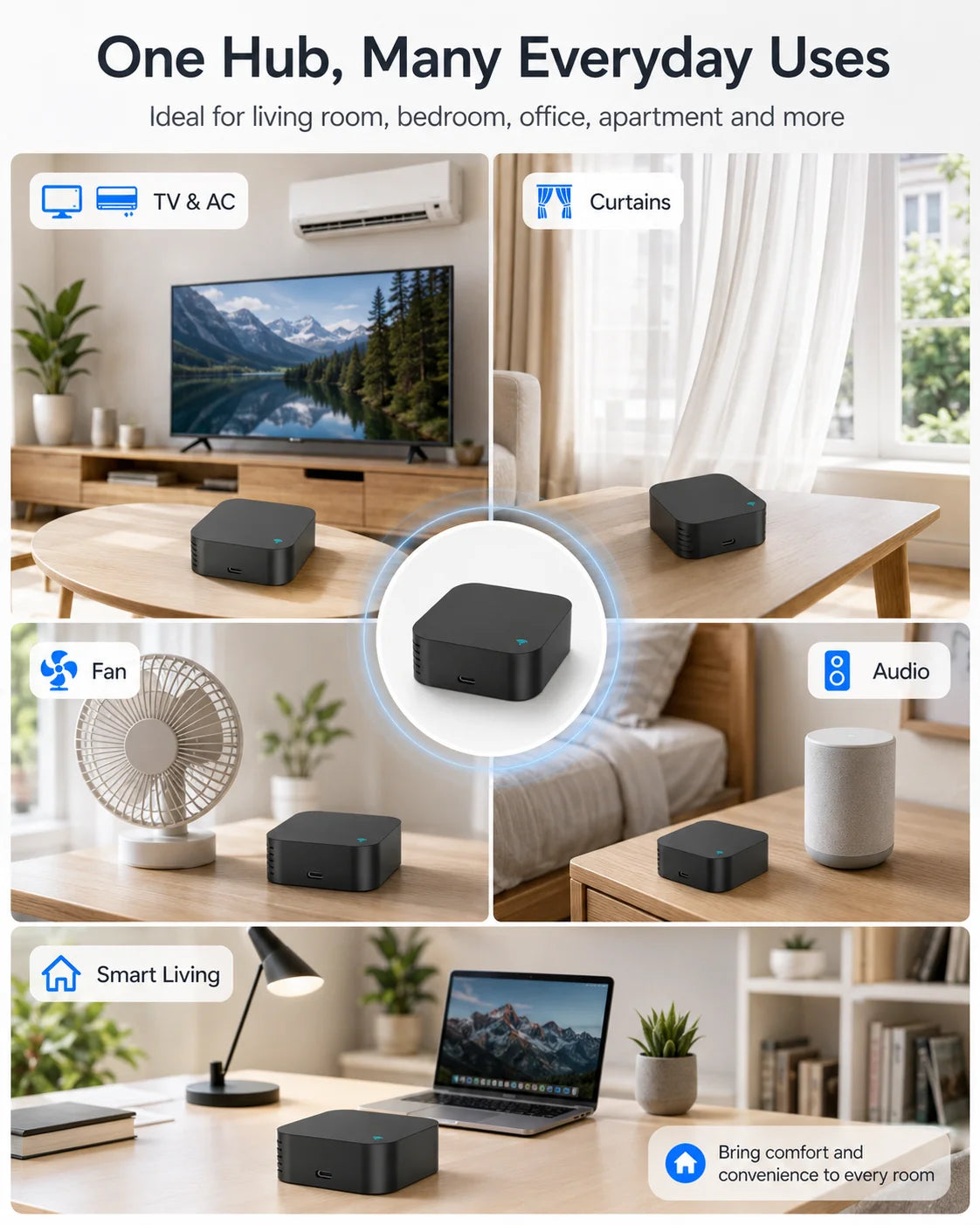 Tuya Smart WiFi IR RF Universal Remote Controller 433/315MHz, Smart Life App 2.4G Voice Control for Alexa Google AC TV Fan