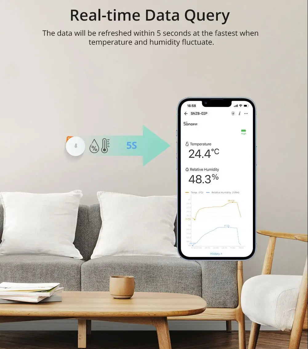 SONOFF SNZB 02P ZigBee Smart Temperature Sensor Humidity Detector Thermometer Home Gadgets EWeLink Alexa Google Assistant Yandex