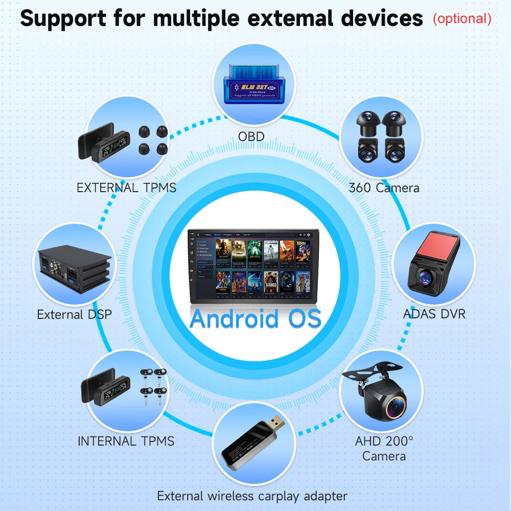 For Android Radio DAB+ DVR TPMS CARPLAY OBD 360 Cameras Voice Control Video Out For Android Car Screen