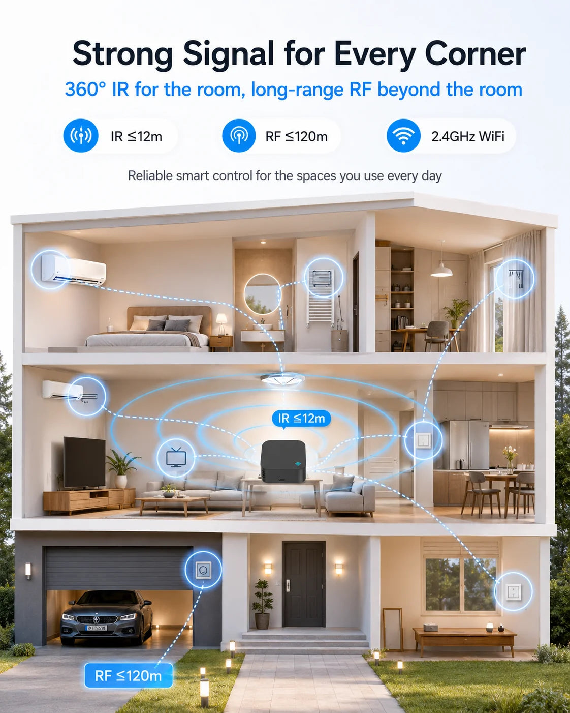 Tuya Smart WiFi IR RF Universal Remote Controller 433/315MHz, Smart Life App 2.4G Voice Control for Alexa Google AC TV Fan