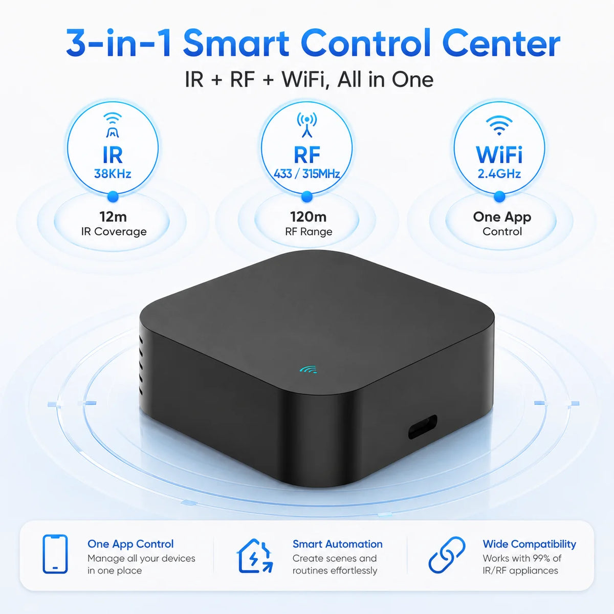 Tuya Smart WiFi IR RF Universal Remote Controller 433/315MHz, Smart Life App 2.4G Voice Control for Alexa Google AC TV Fan