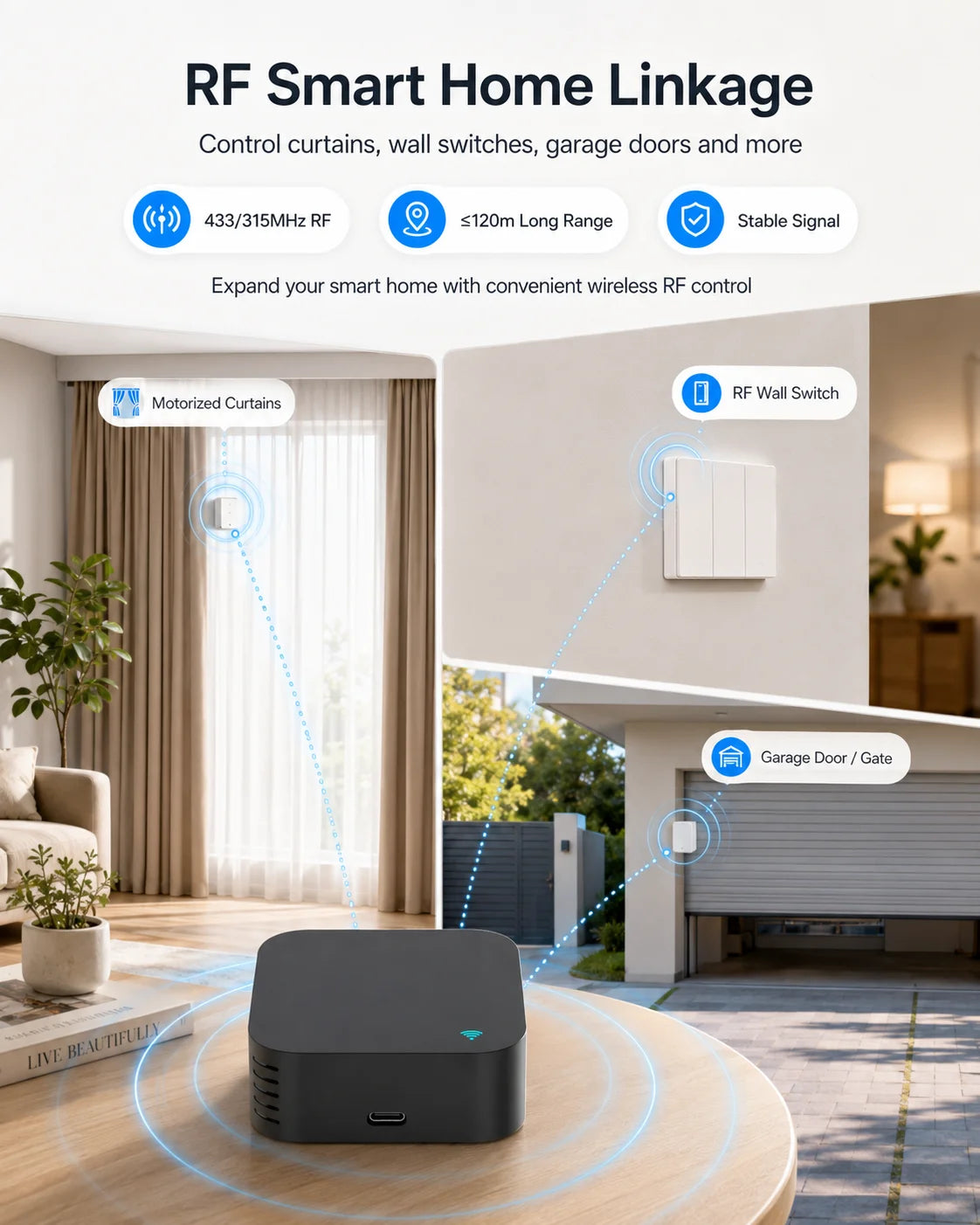 Tuya Smart WiFi IR RF Universal Remote Controller 433/315MHz, Smart Life App 2.4G Voice Control for Alexa Google AC TV Fan