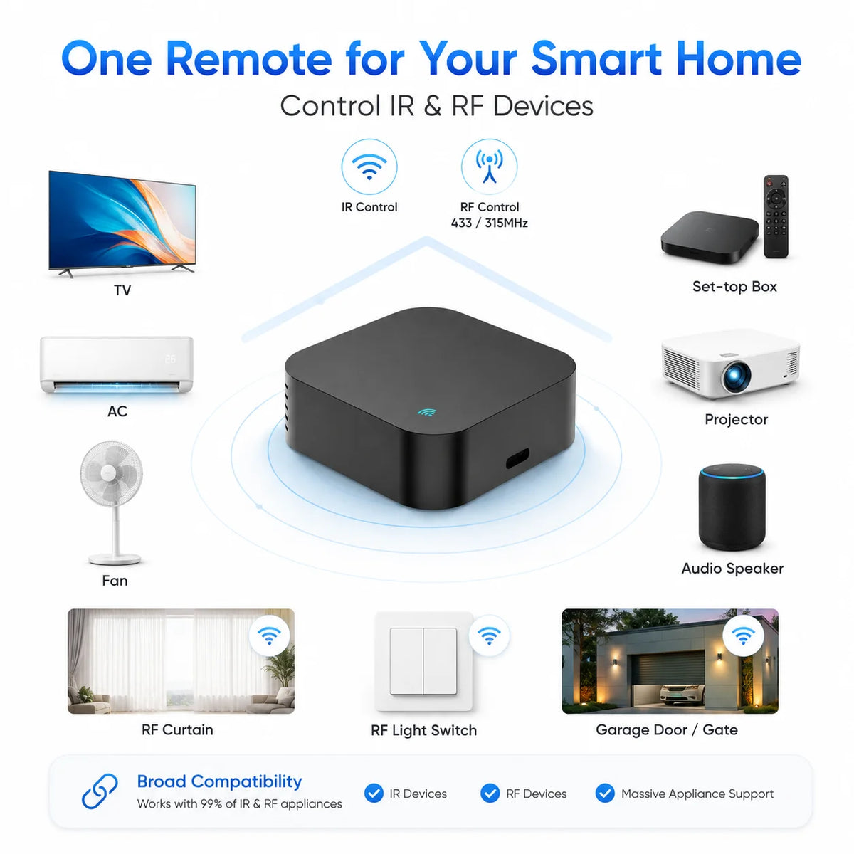 Tuya Smart WiFi IR RF Universal Remote Controller 433/315MHz, Smart Life App 2.4G Voice Control for Alexa Google AC TV Fan